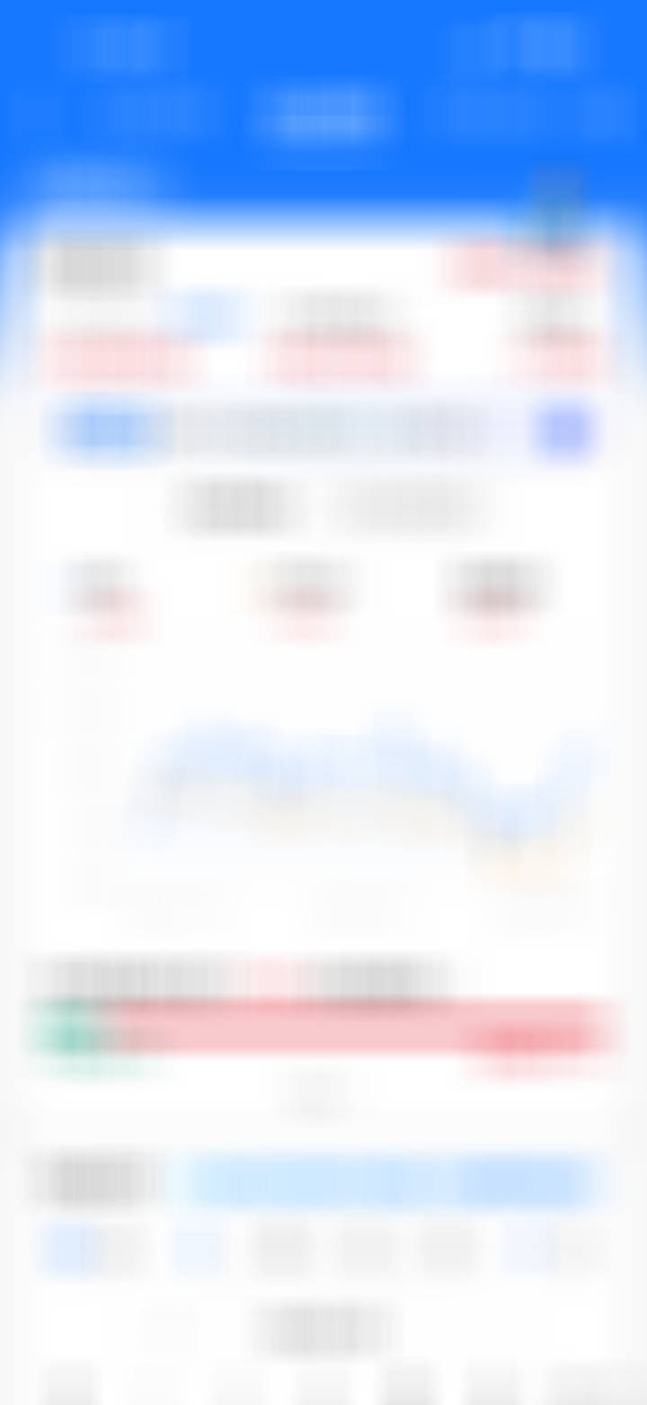 战胜99.18%的财友那1%以内的人出来亮个相