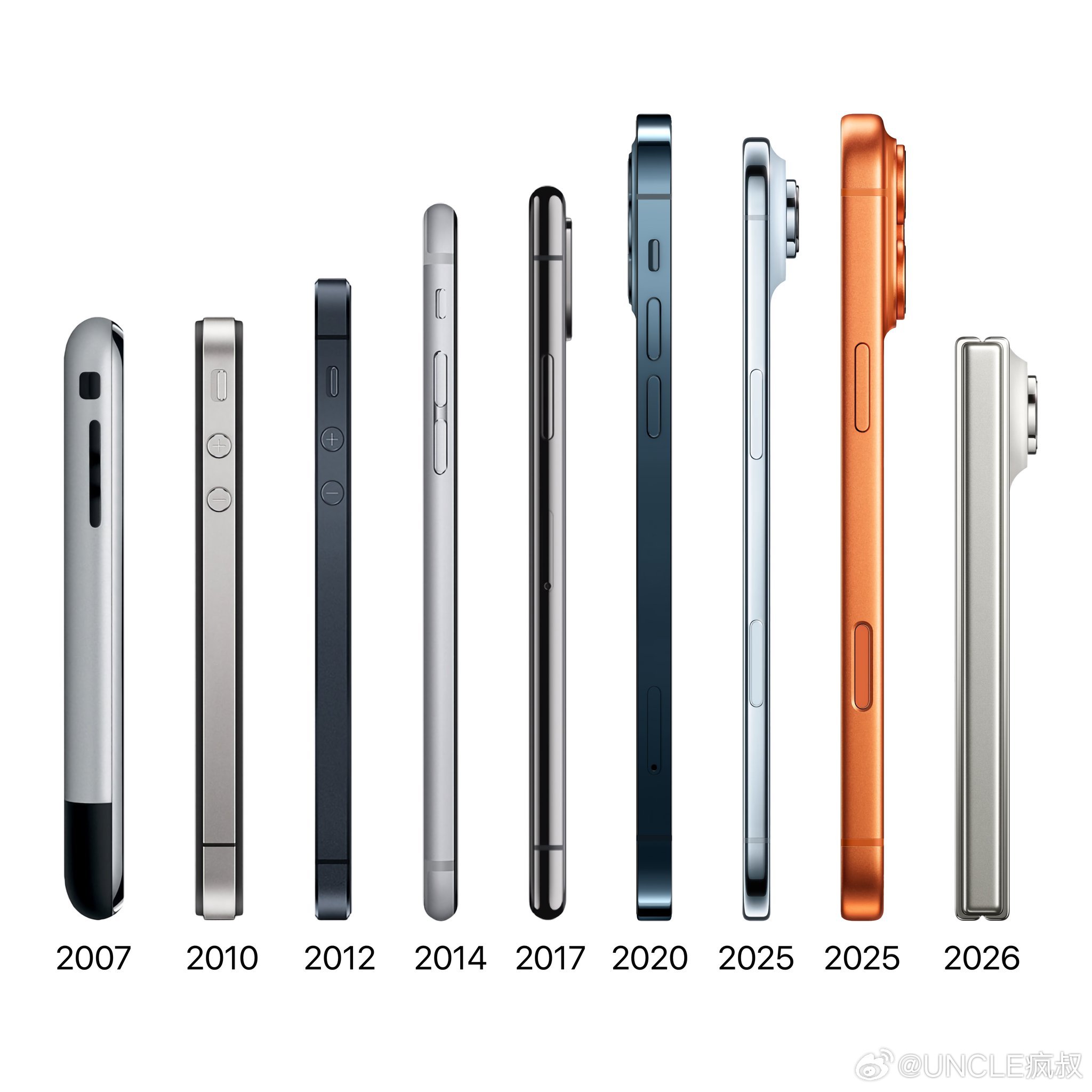 很荣幸陪着各位见证了iPhone的8个里程碑。​​​
