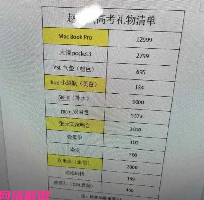 有一地的学校在高考百天誓师后，一名高三女生没有再接再厉做好高考的复习与练题，而是