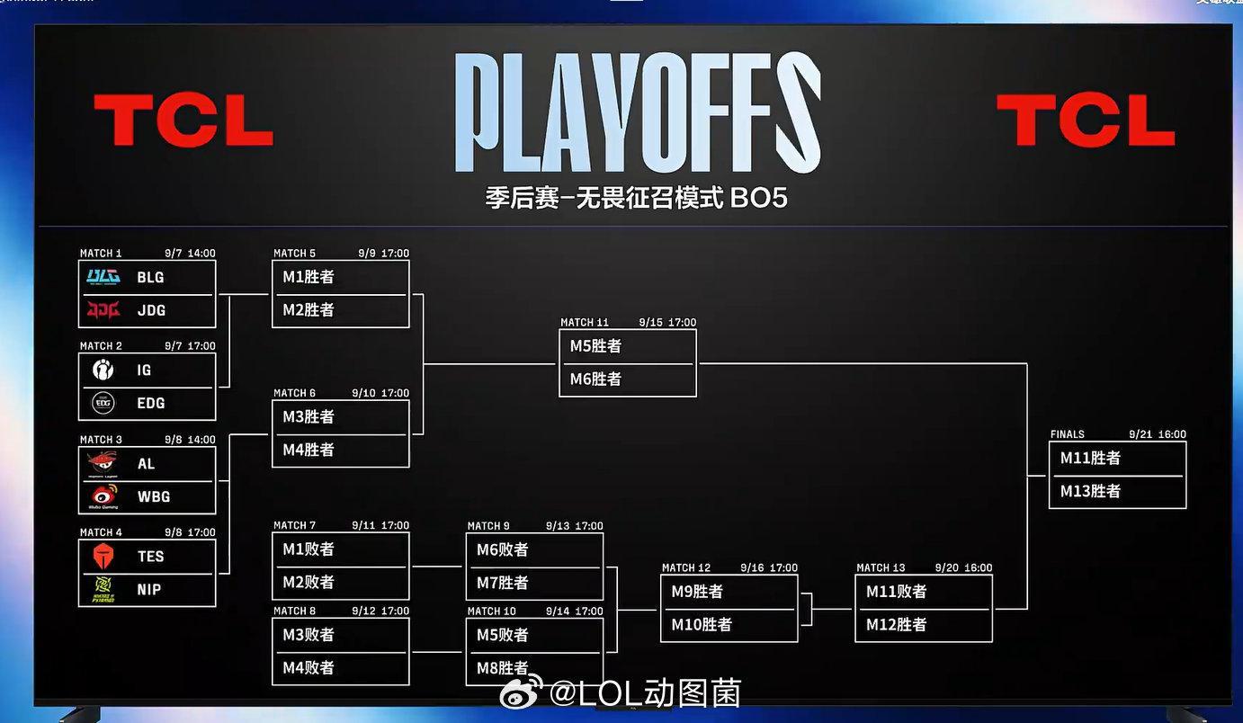 LPL季后赛选队结果：TESvsNIP、iGvsEDG、BLGvsJ