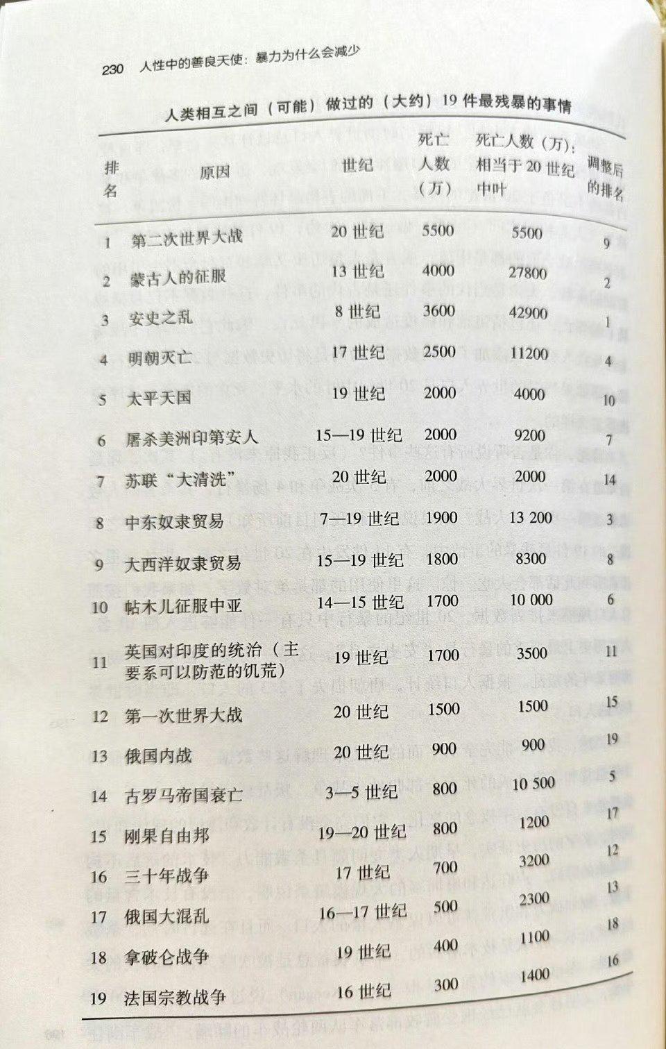 【琅河财经】安史之乱后唐朝严重衰落秘密被破解了，没人没一切的例子。有专家复原