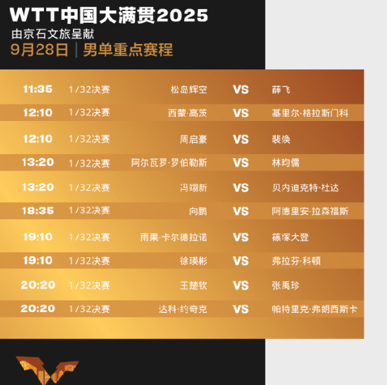 2025年WTT中国大满贯正赛，今天将在北京石景山首钢园区拉开序幕。女单头号种子