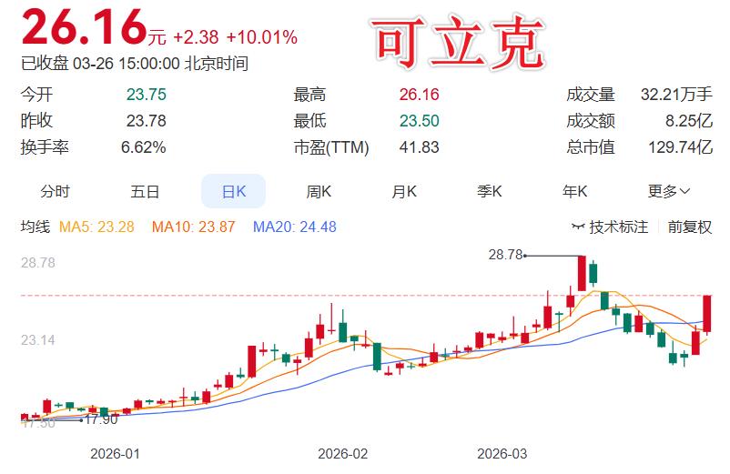 说实话，只要年报有分红或派现，无论多少，都是值得关注的 可立克这份年报，把"