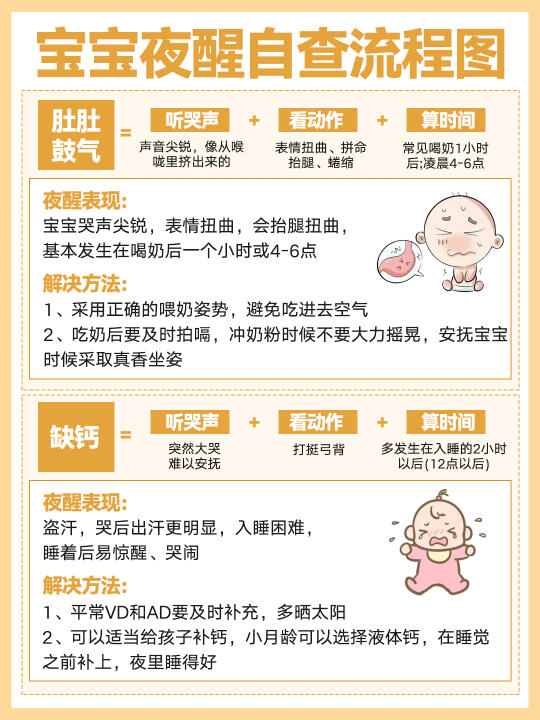 宝宝夜醒自助指南！4步揪出导致哭闹的元凶！