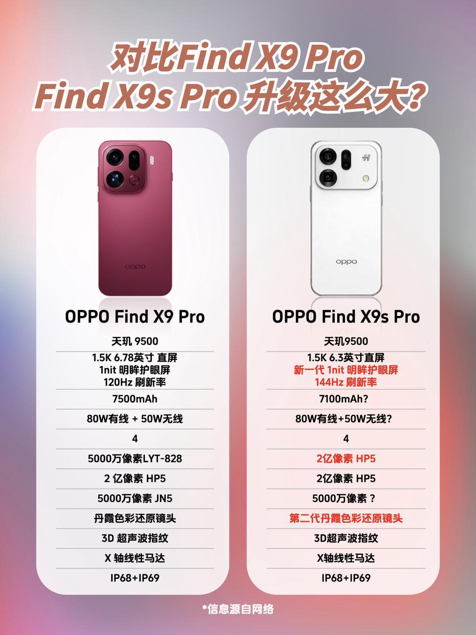 上半年蕞猛的Pro感觉就是它了！今年绿厂真挺让人惊喜的，现在存储芯片涨价这么猛