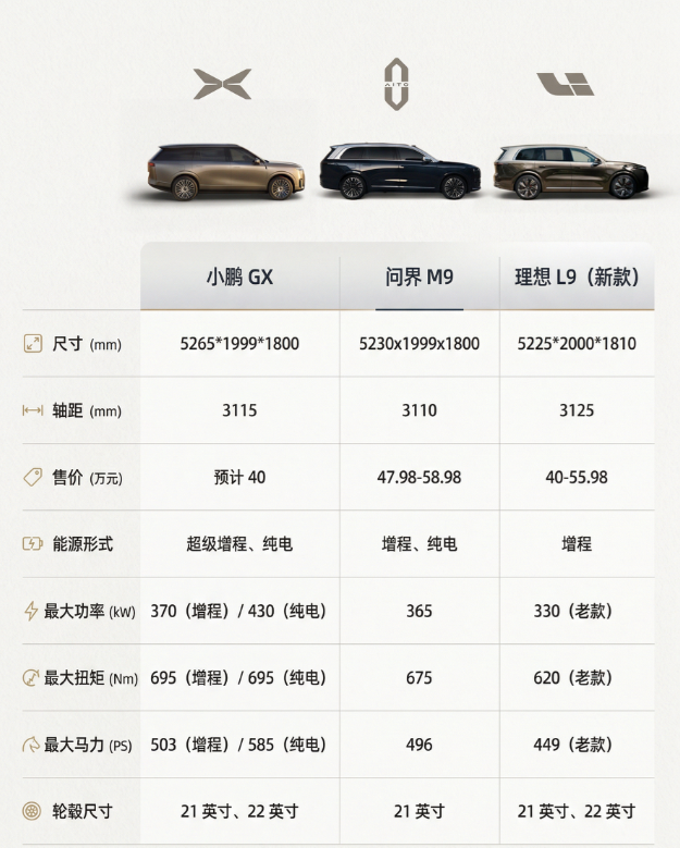 2026年旗舰SUV神仙打架？