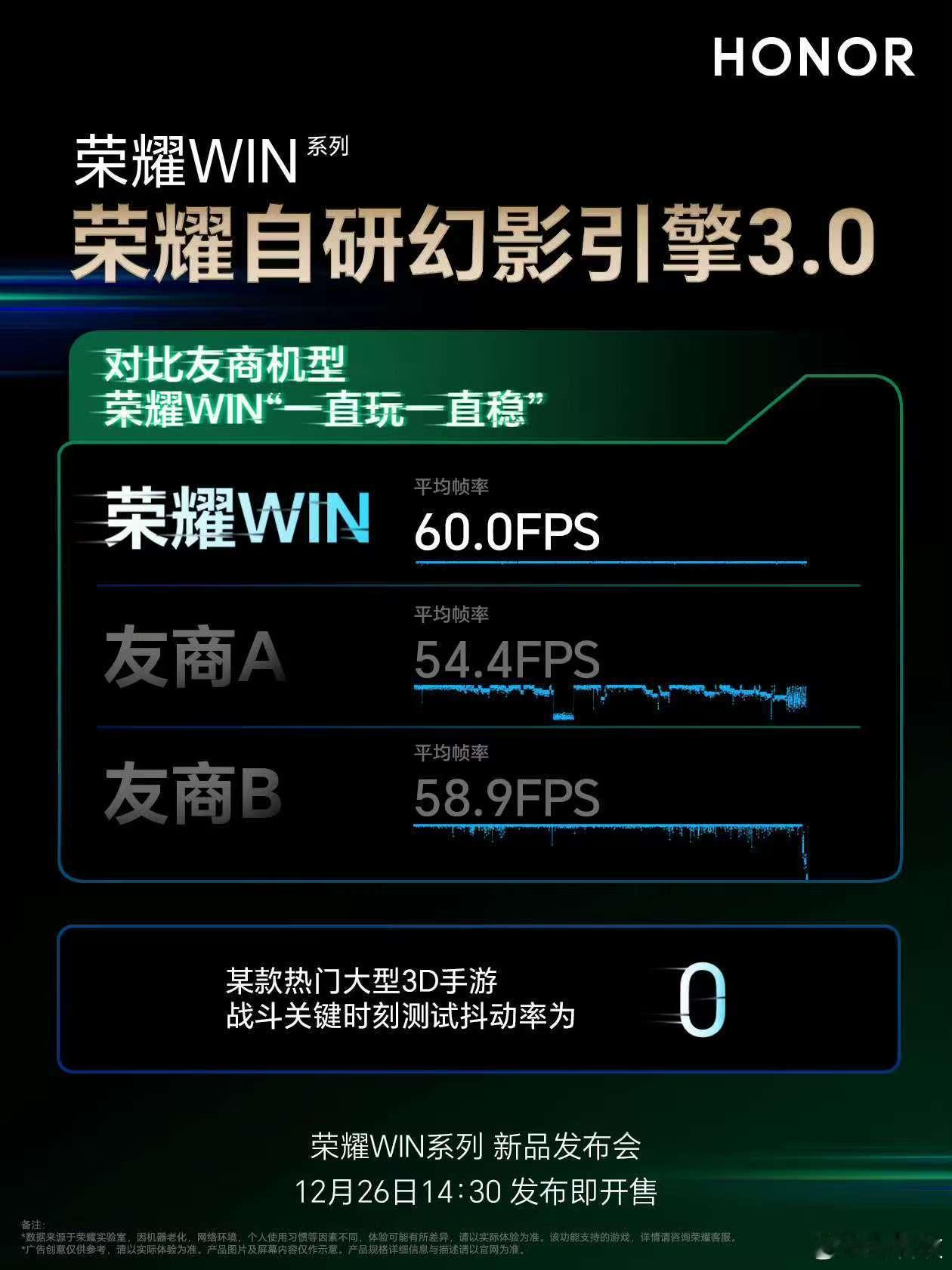 荣耀win是真的稳，稳帧超5小时，0卡顿，0抖动，0拖影，外加10000mAh大