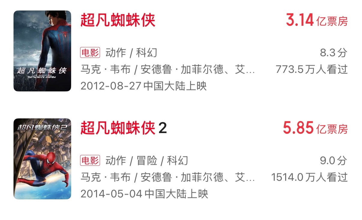 二代蜘蛛侠电影《超凡蜘蛛侠》为什么没有继续拍第三部？《超凡蜘蛛侠》只拍到第二部其