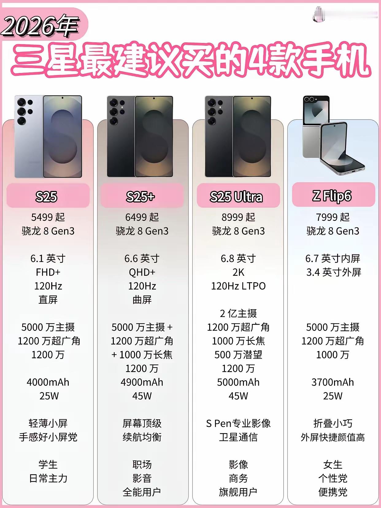 用三星手机的用户越来越少，仅存的几个也是用的折叠屏，三星的手机外形和做工还是很有质感，就是有点重啊，