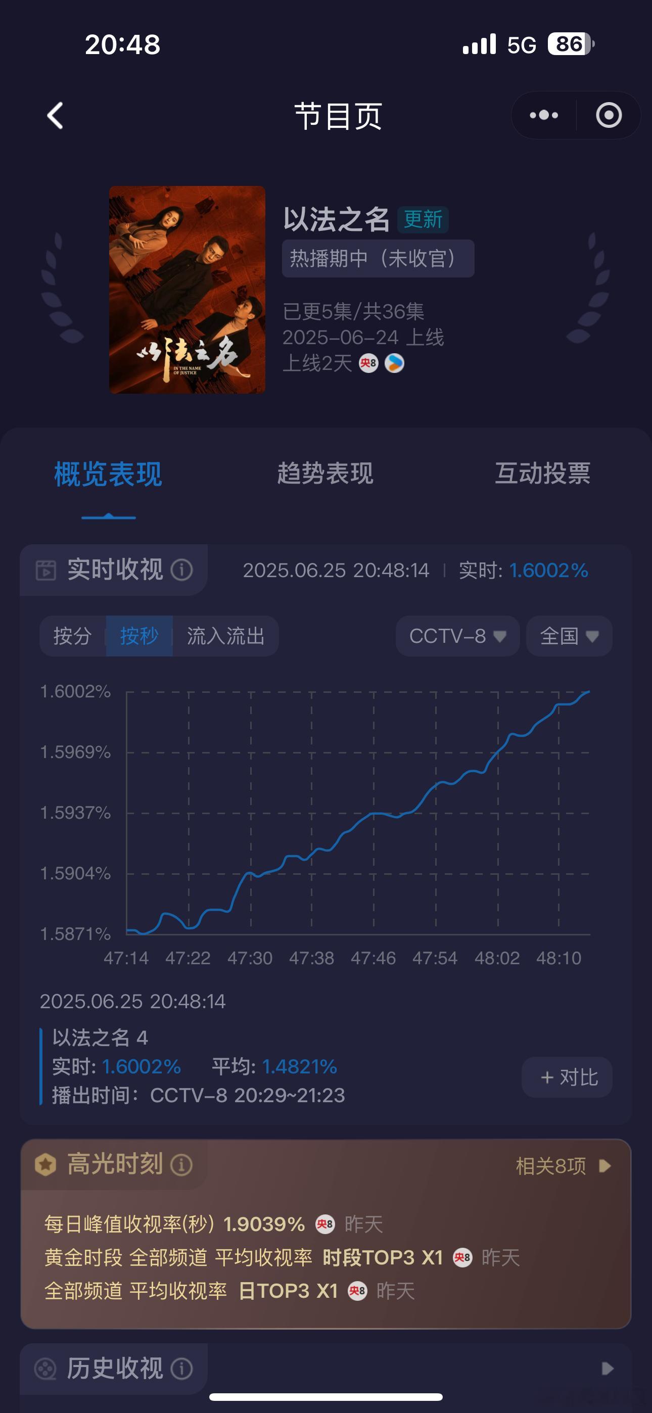 《淬火年代》和《以法之名》抢观众抢得厉害，今晚感觉淬火有可能抢赢，说不好，再看看