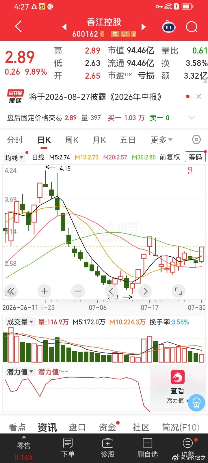 明天可以观察一下是否上车自主把握！