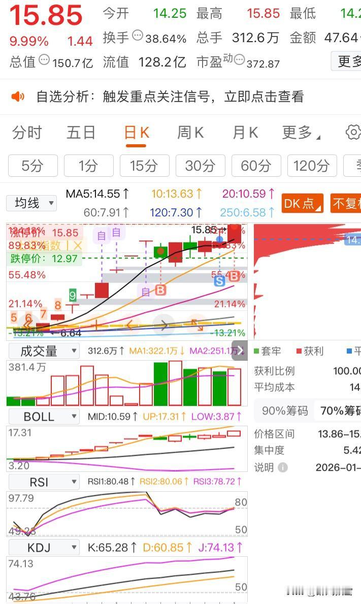 净流入和筹码峰那个更重要资金净流入和筹码结构同等重要，需结合分