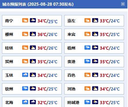 #广西天气#【今天白天暑热依旧】今天白天，全区多云有分散阵雨或雷雨，其中玉林