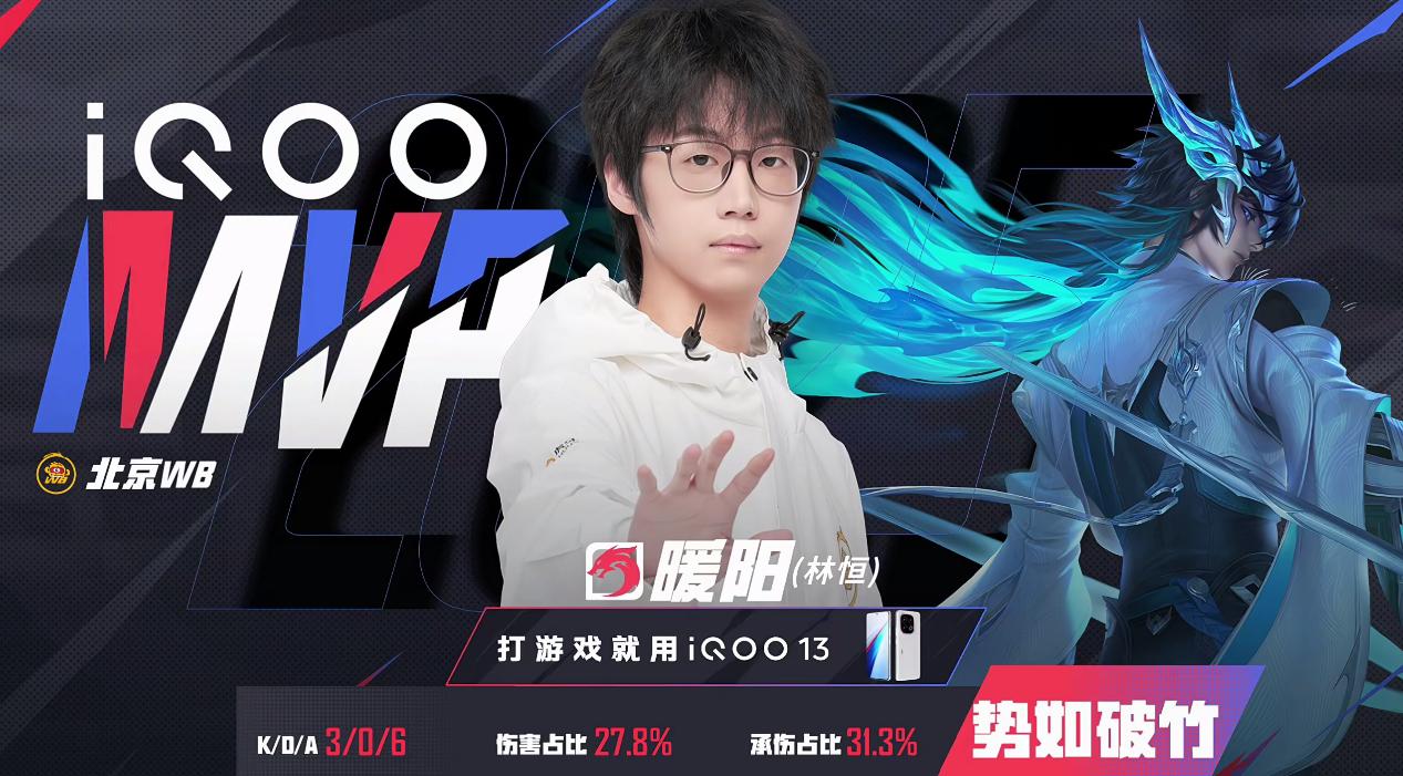 WB 4-1 狼队: 上野1314天4比1胜劲敌, WB赛年全擒狼队进败决