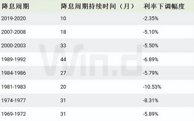 突发! 贸易战升级, 中国突破, 2025 年房价能稳住不?