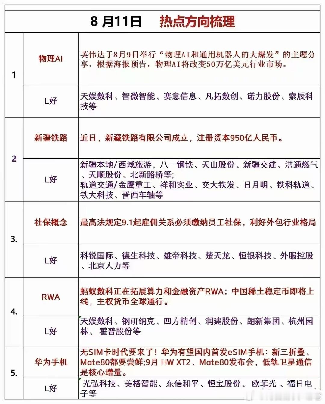 多注意一下今天的地位新方向，性价比会更高​​​