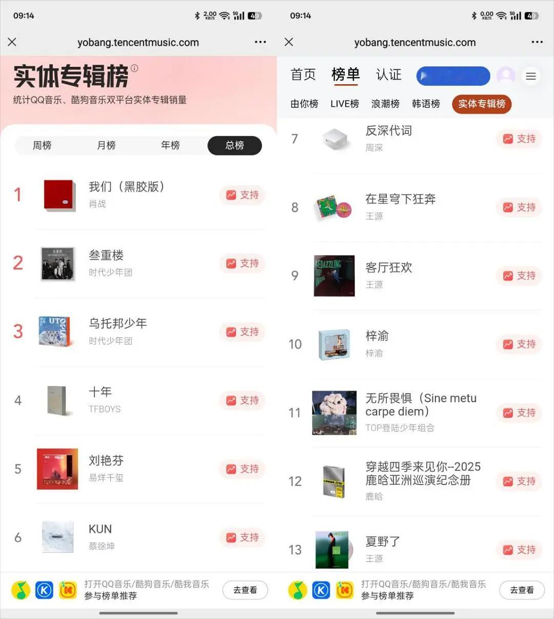 肖战还是有点太强了，2024年11月tods联名先卖了2亿+，12月专辑14小时