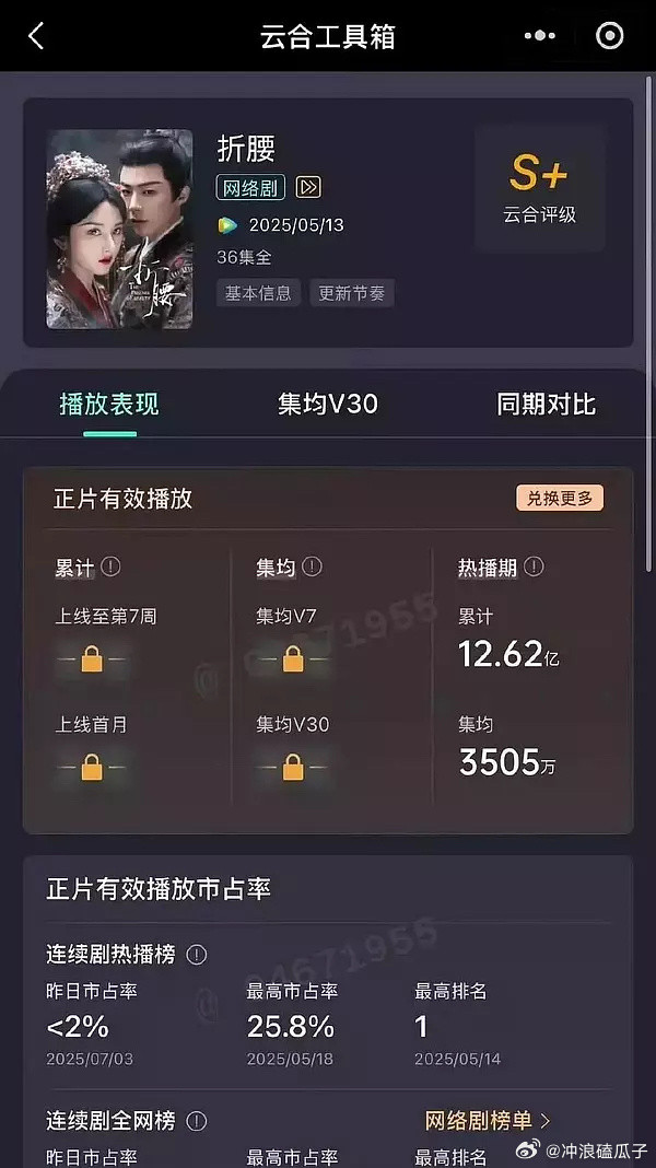 折腰在最后一天逆跌了，真是好腰子[笑着哭]​​​