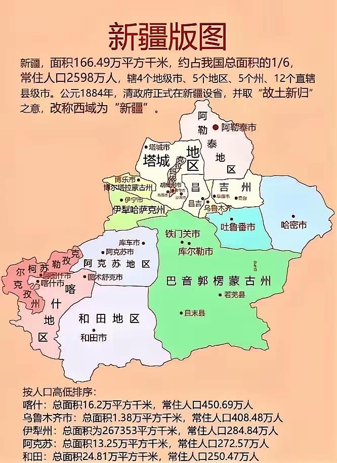 新疆各地市州全国知名度排序第一名吐鲁番，葡萄/葡萄干+火焰山；第二名和田，新