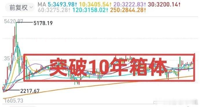 A股：市场出现了一种论调——“散户没有批量进场”，这种论调与当年“4000点是牛