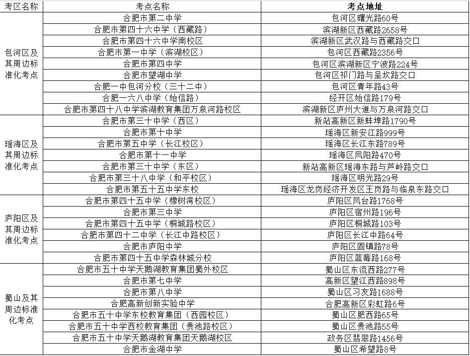 30个！2026合肥高考考点发布！从合肥了解到，今年合