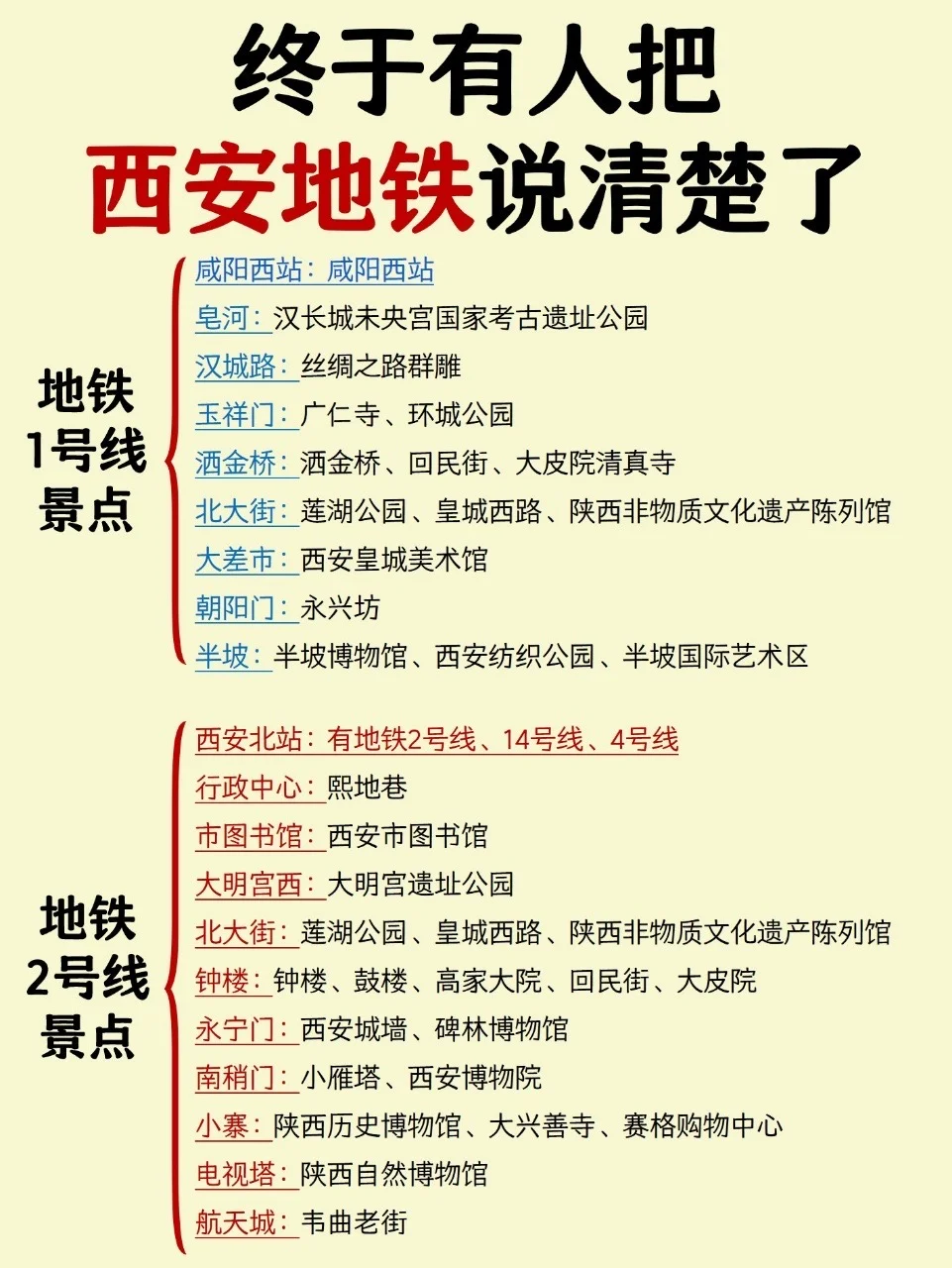 谁懂呀‼️终于有人把西安地铁说清楚了