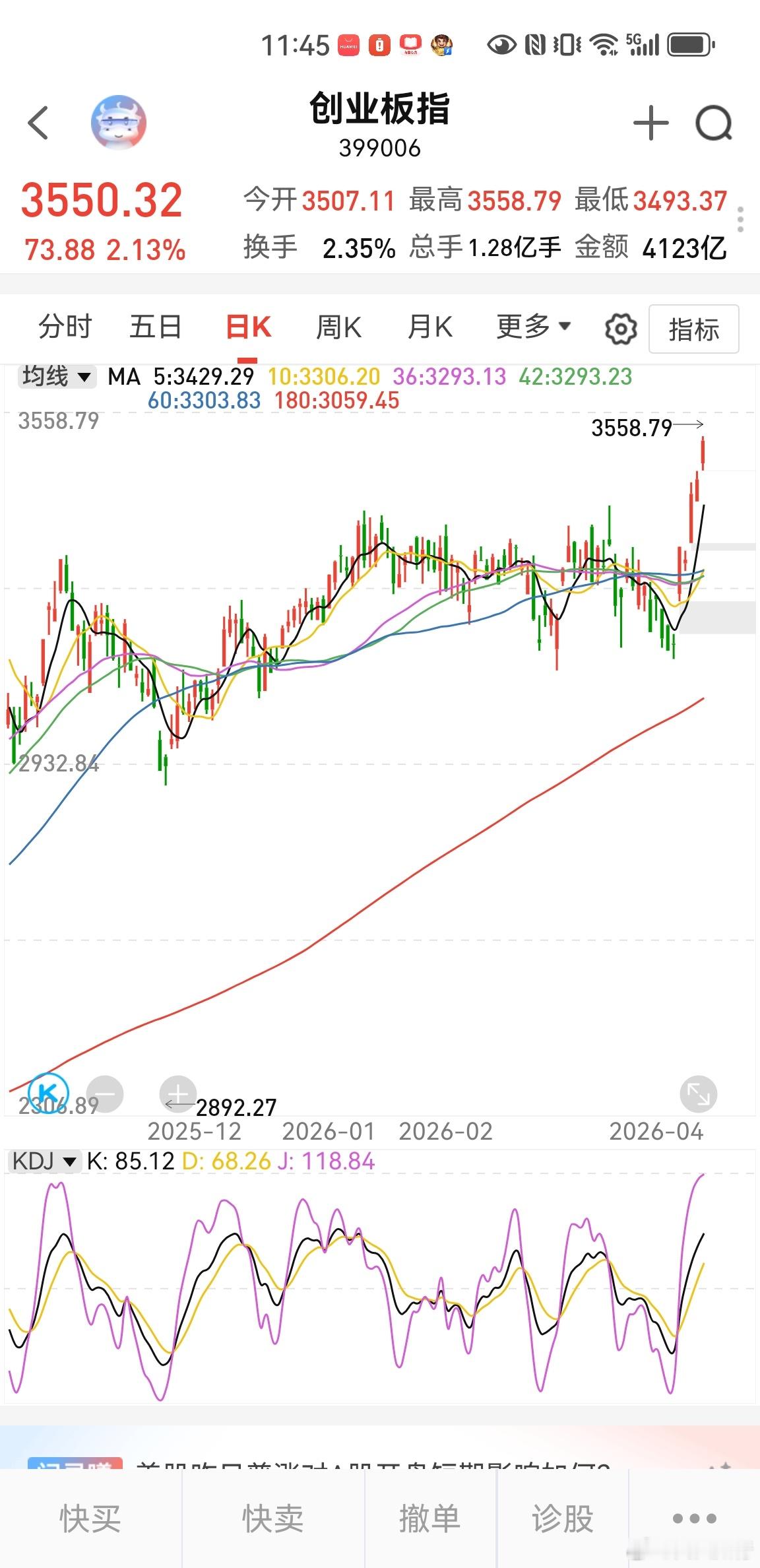 按照创业板上升空间计算，一轮峰值是3529，二轮峰值是3612—3670，更接近