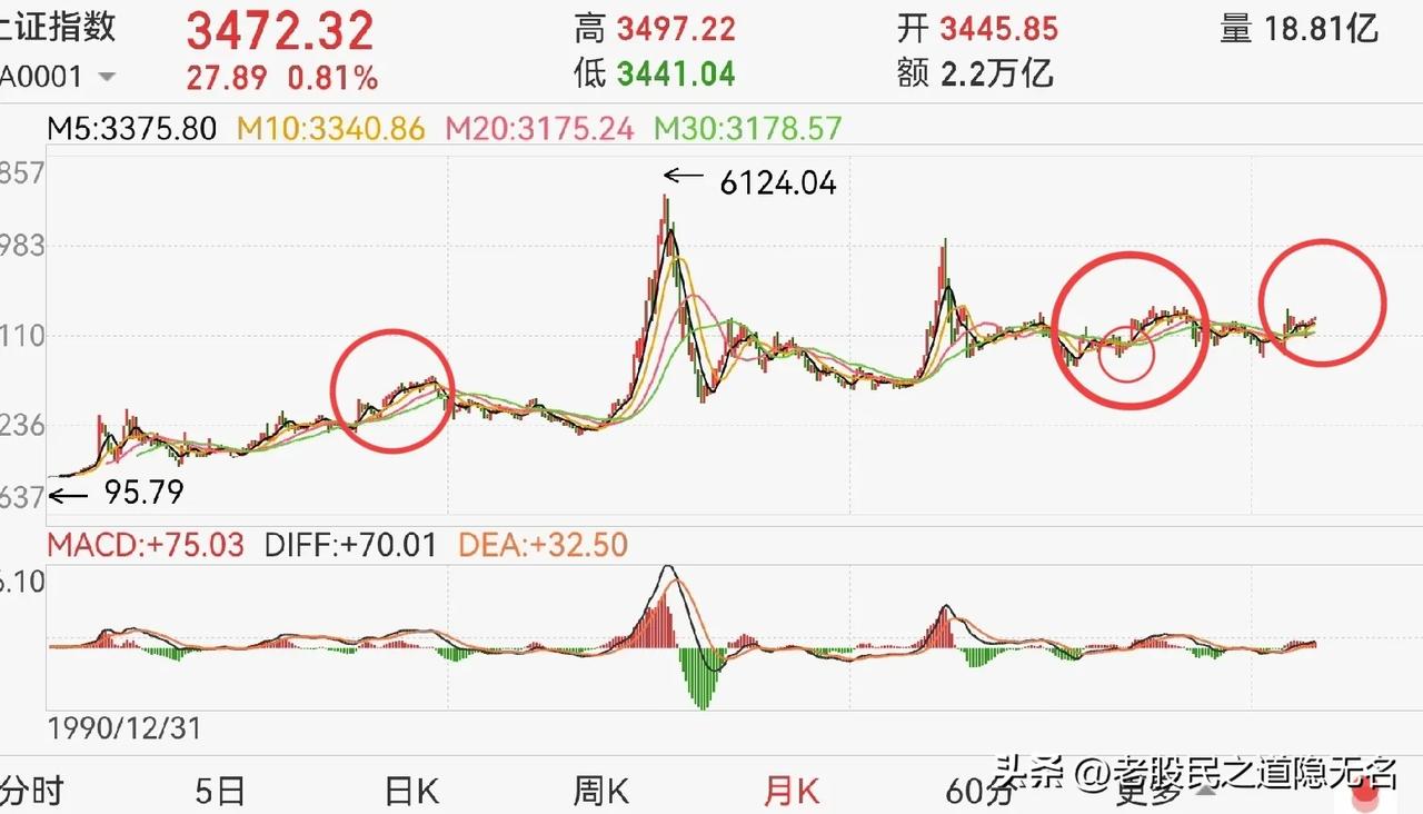 接下来股市会怎么走？银行板块把握方向；券商板块把控节奏；军工、电池板块大资金的
