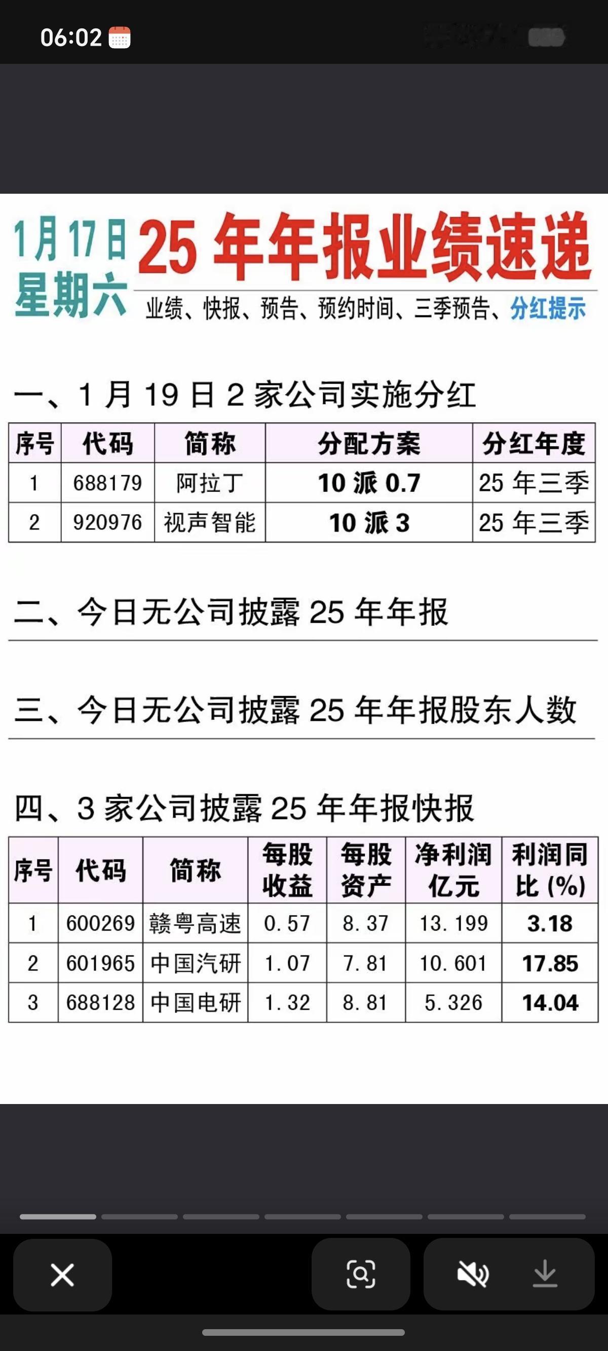 1.17周六100家公司年报业绩预告！亏损股不少：