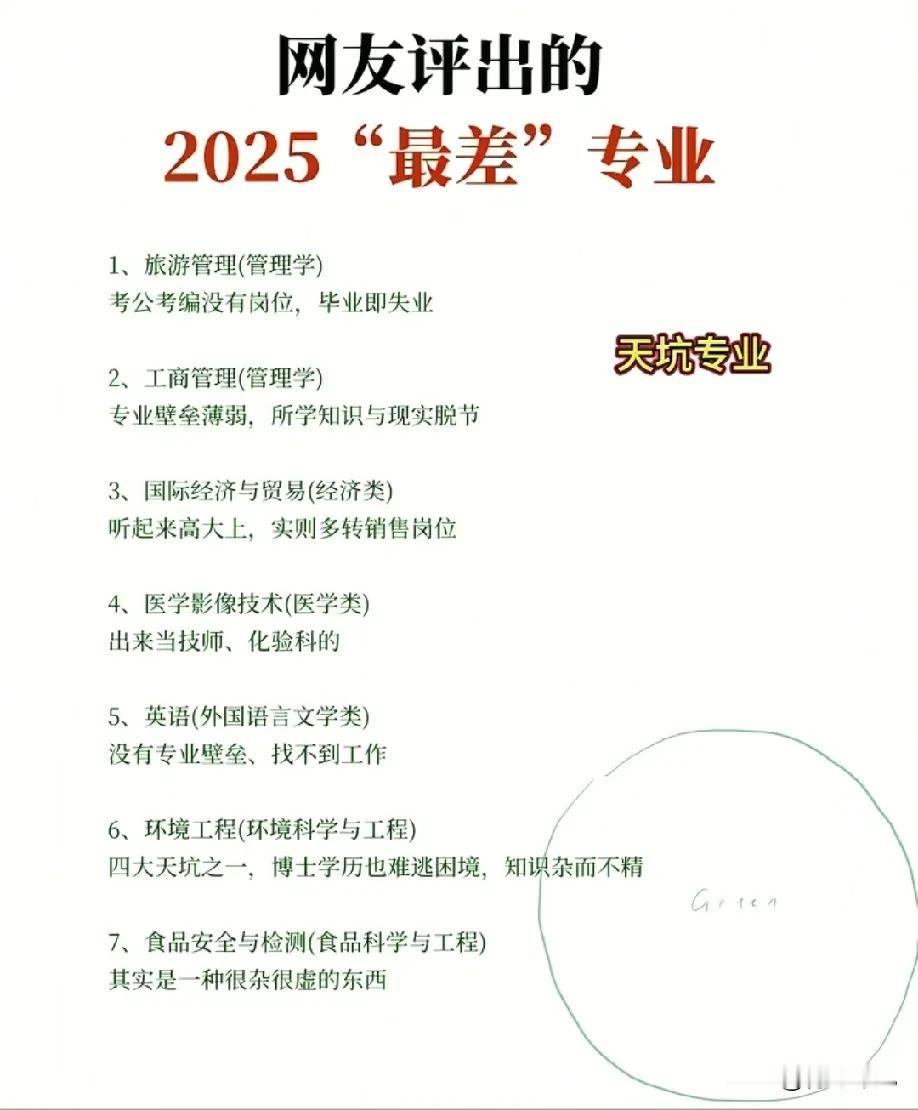 别信！网友评出2025“天坑”专业，这个真不能信！没有差专业，只有差学生！这