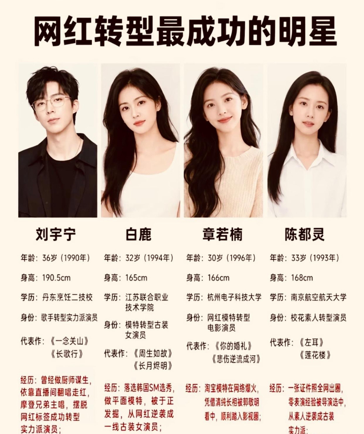 网红转型最成功的明星你认可吗