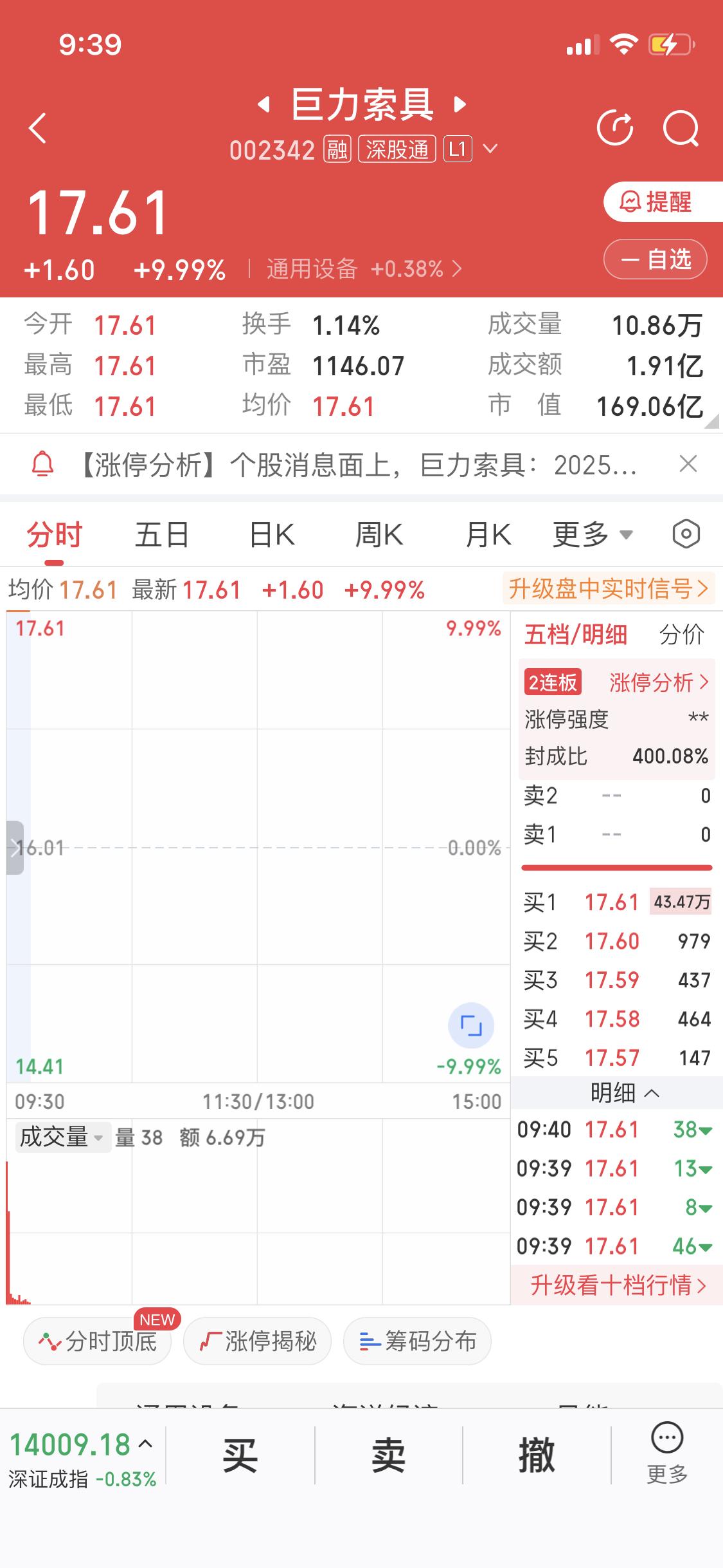 2月4日巨力索具涨停了，这行情真是让人捉摸不透。我一直觉得，对于金银等贵金属投资