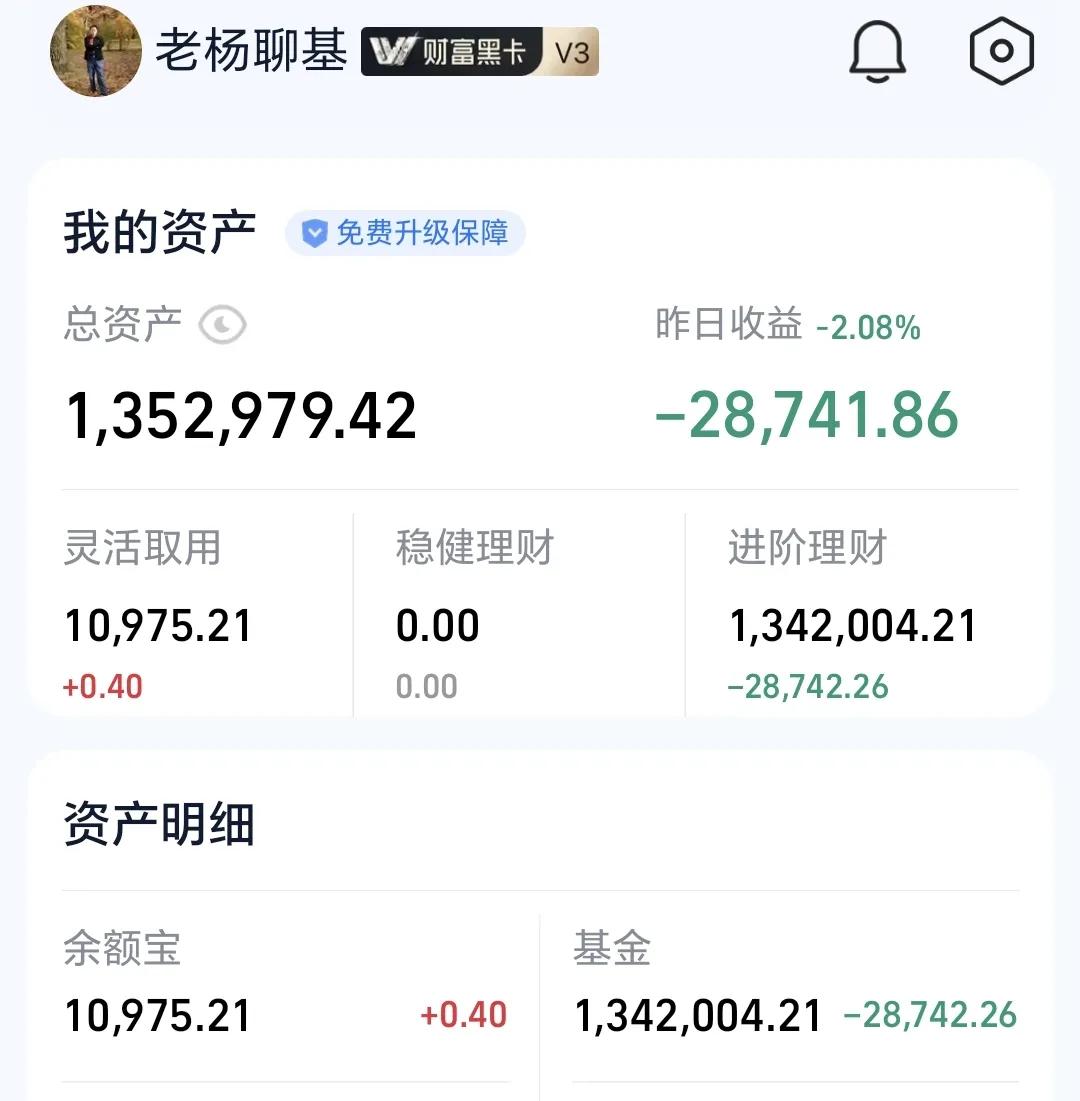 基金：下周会不会艳阳高照昨天基金亏损28742元，亏损率2.08%，基金持有1