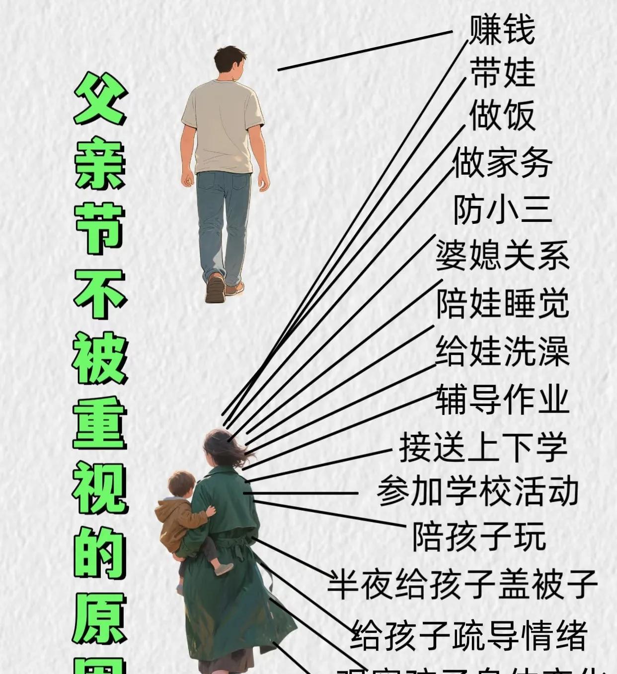 同志们真的笑发财了一大爷说：我建议把父亲节，改到母亲节第二天，原因是因为这