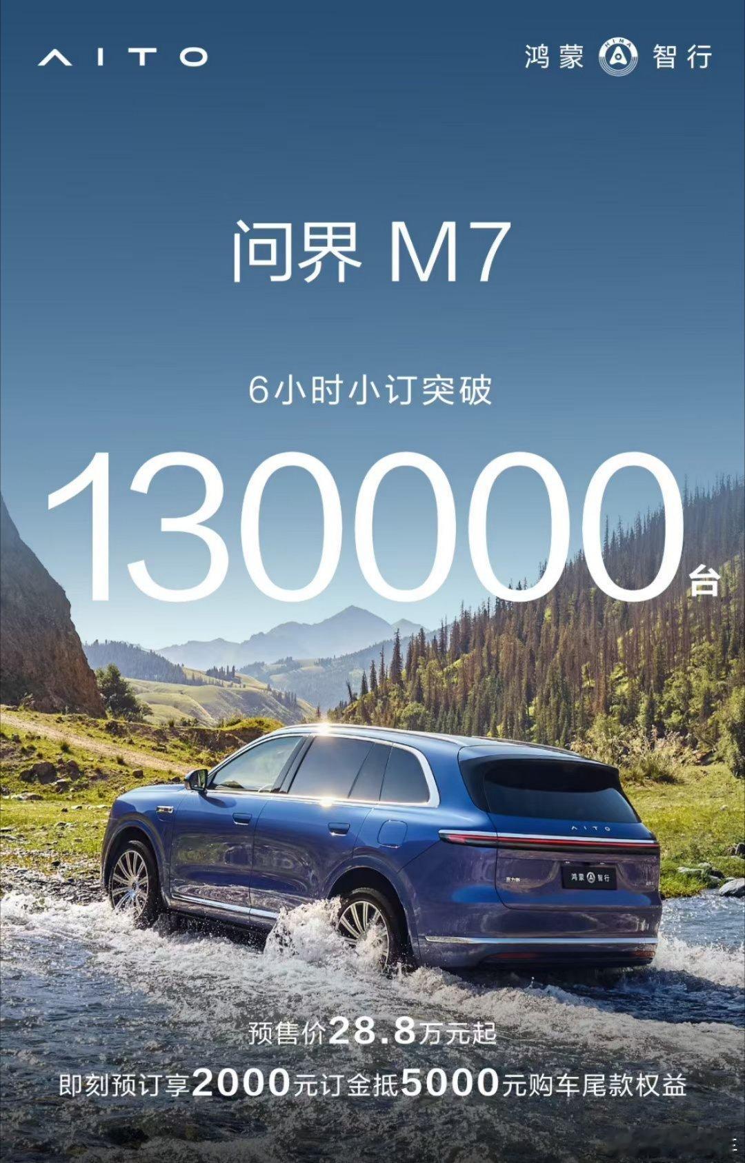 问界新m7小订订单6小时突破13万！这是吞金兽吗？30万级这个单量很夸张[66