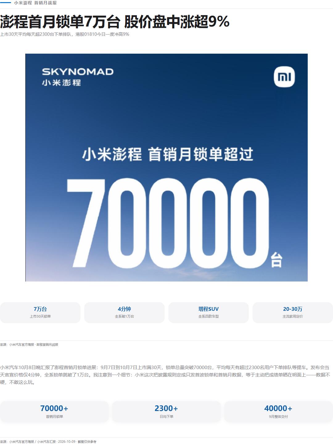 小米汽车这回把数据一起端上来了：澎程开卖头一个月锁单破7万台，9月7日到10月7
