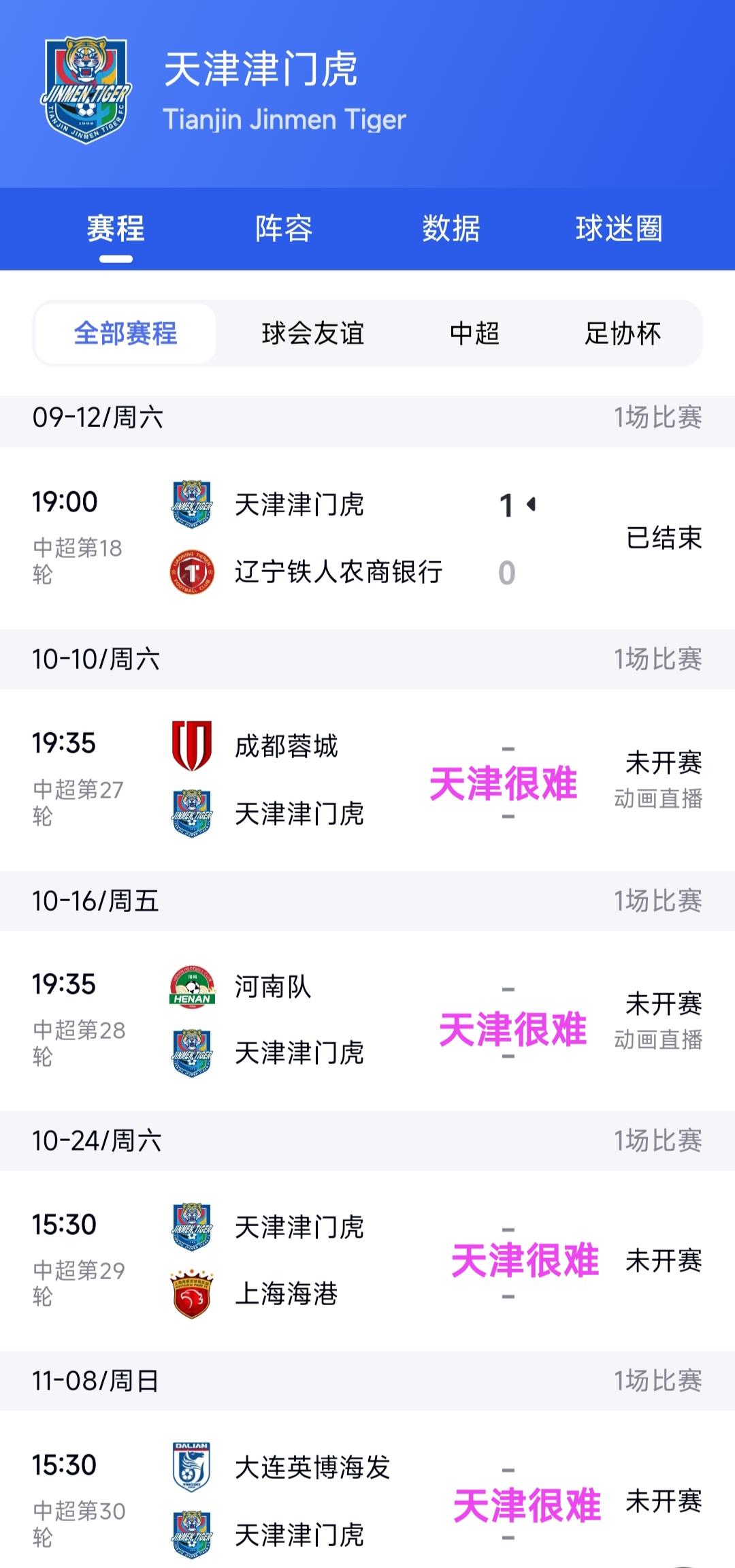 最近天津津门虎接连战胜浙江绿城、辽宁铁人掌握了保级的主动权，但是纵观最后几场比赛