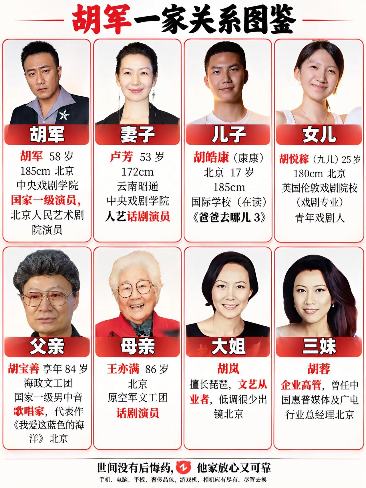 胡军一家关系图鉴。胡军胡军一家四口胡军儿子康康康康