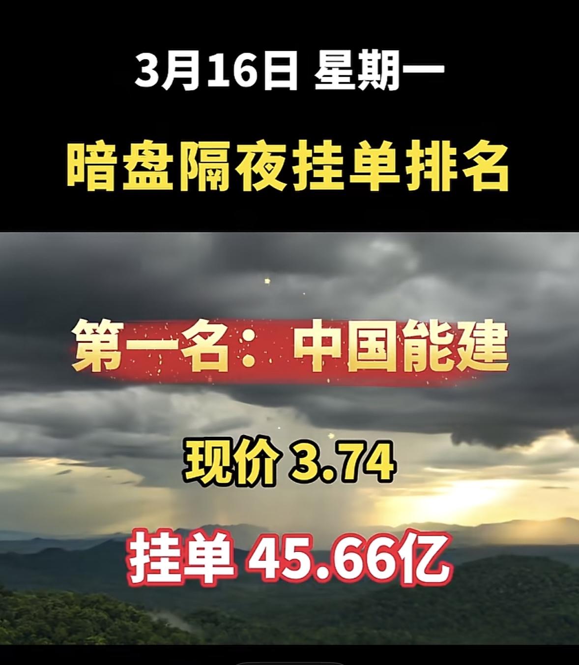 3月16日暗盘隔夜挂单有不少看点。之前说中国电建暗盘隔夜挂单排名第八，现价7