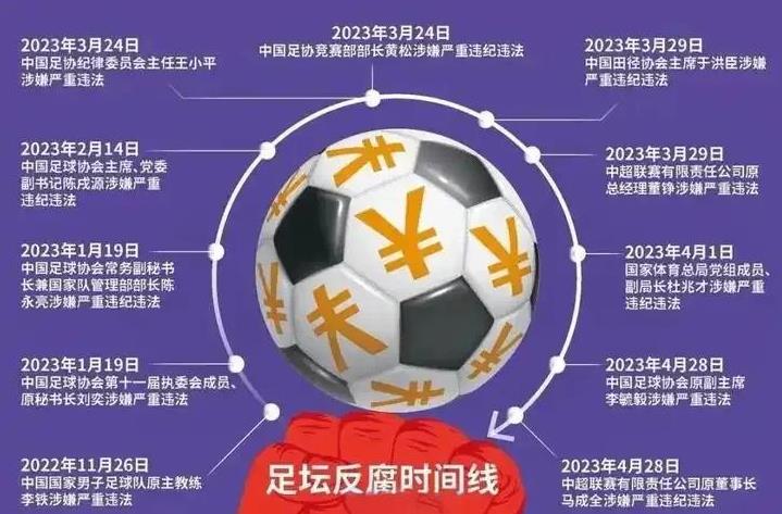 知名体育评论员杨毅在直播中公开反驳“中国足球是中国社会缩影”的论调，引发热议！他