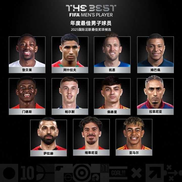 会有冷门吗? 若登贝莱赢得FIFA最佳球员, 将成为首个获该奖的90后