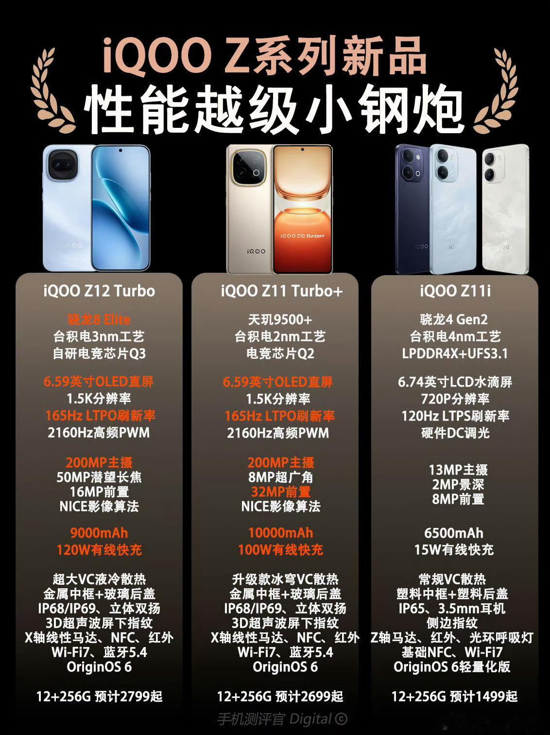 iqooiQOOZ系列三款新机配置曝光，梯度定价太良心了！iQOOZ11i