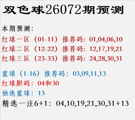 双色球26072期预测红球一区（01-11）推荐码: