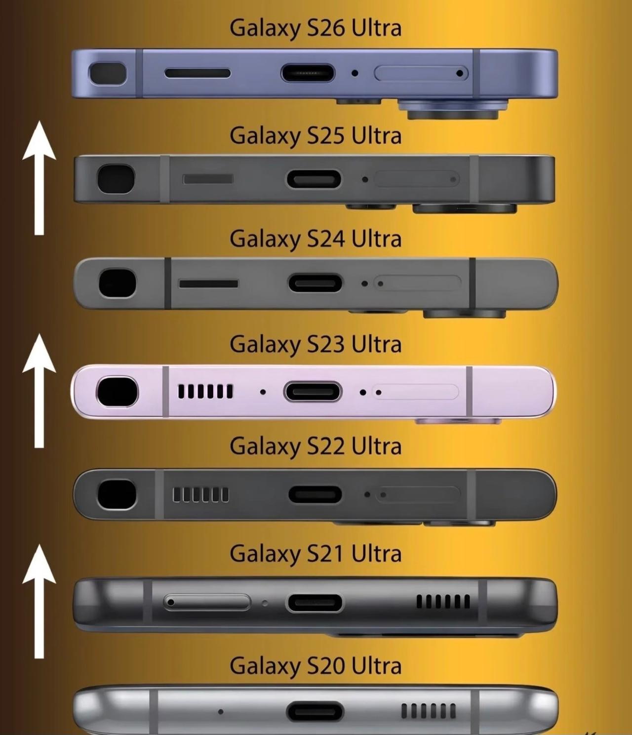 这是三星S系列旗舰机的底部变化图！如果不考虑其他参数等相关因素，只以最基础的