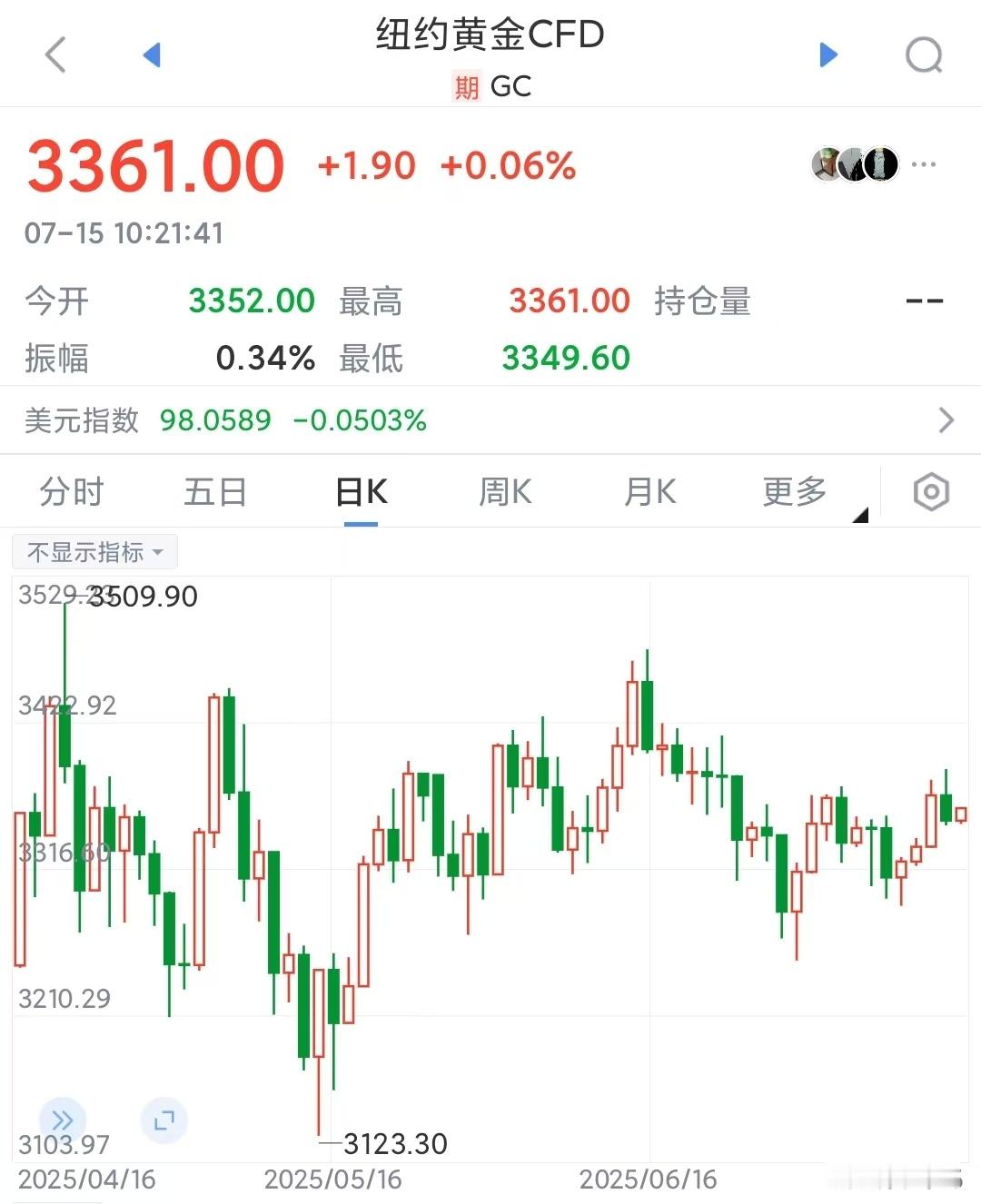 金价震荡了三个多月了，下面怎么走？高盛唱多3700、4000，认为中国在秘密购买