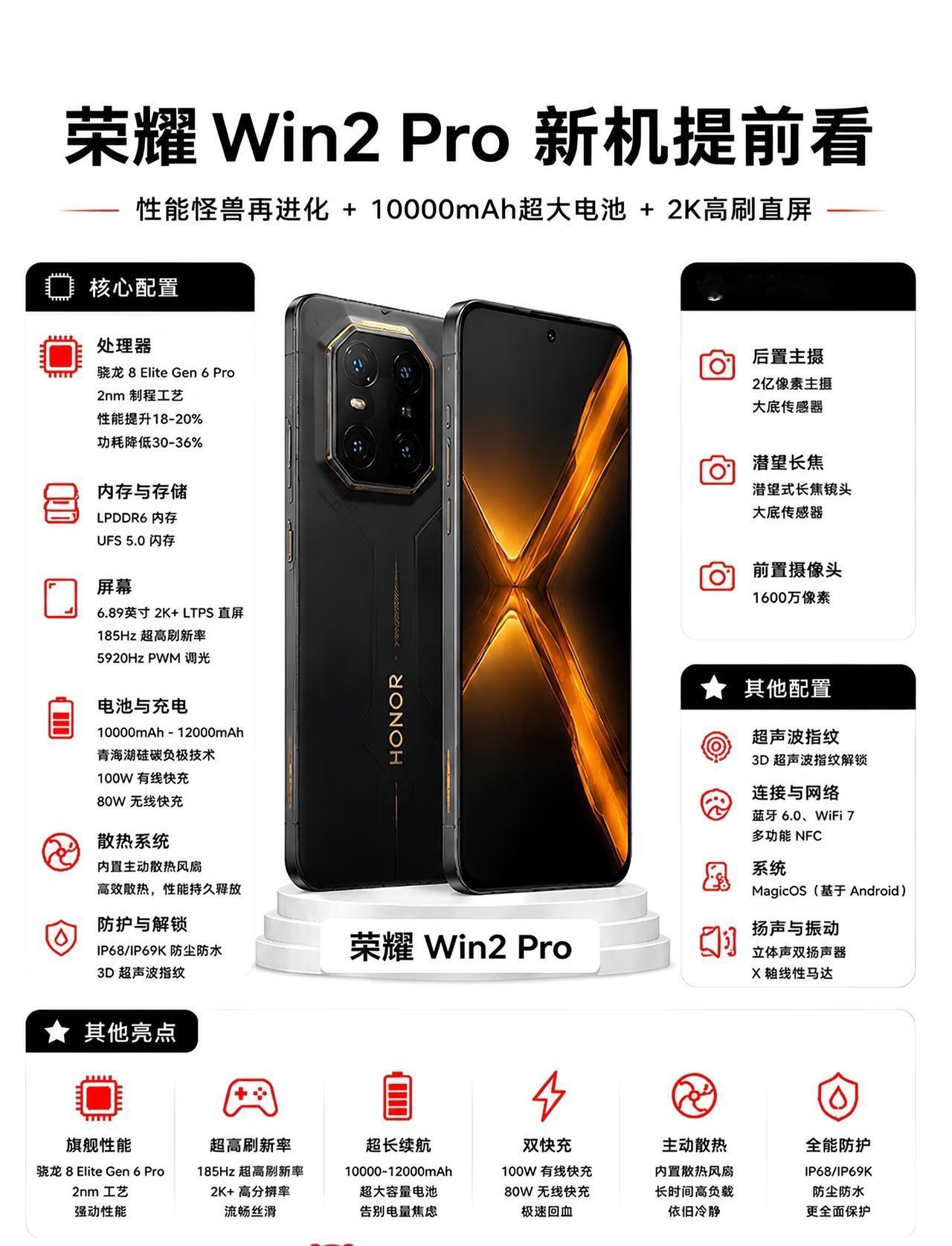 荣耀这次是真不装了，直接把桌子掀了。刚扒出来的荣耀Win2Pro配置，看完我只