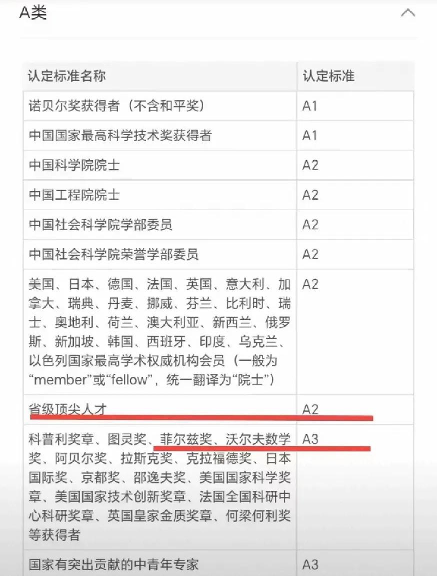 别看王虹、邓煜获得了菲尔兹奖，这是中国籍的数学家的一项突破，但在某些人的眼里钱是