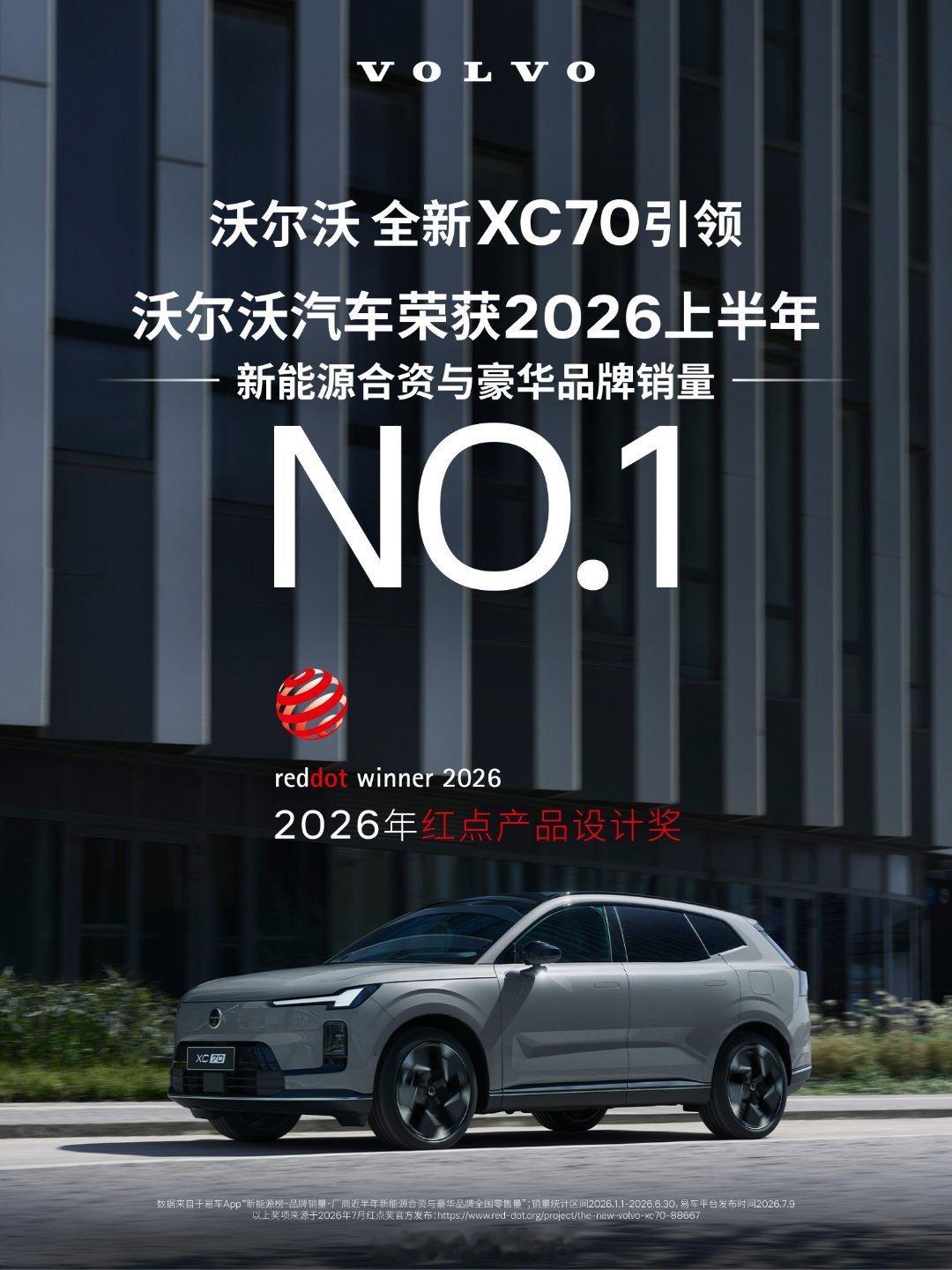 刚刷到六月份的销量，属实有点意外哈。沃尔沃新款XC70这回太能打了，硬生生把品牌