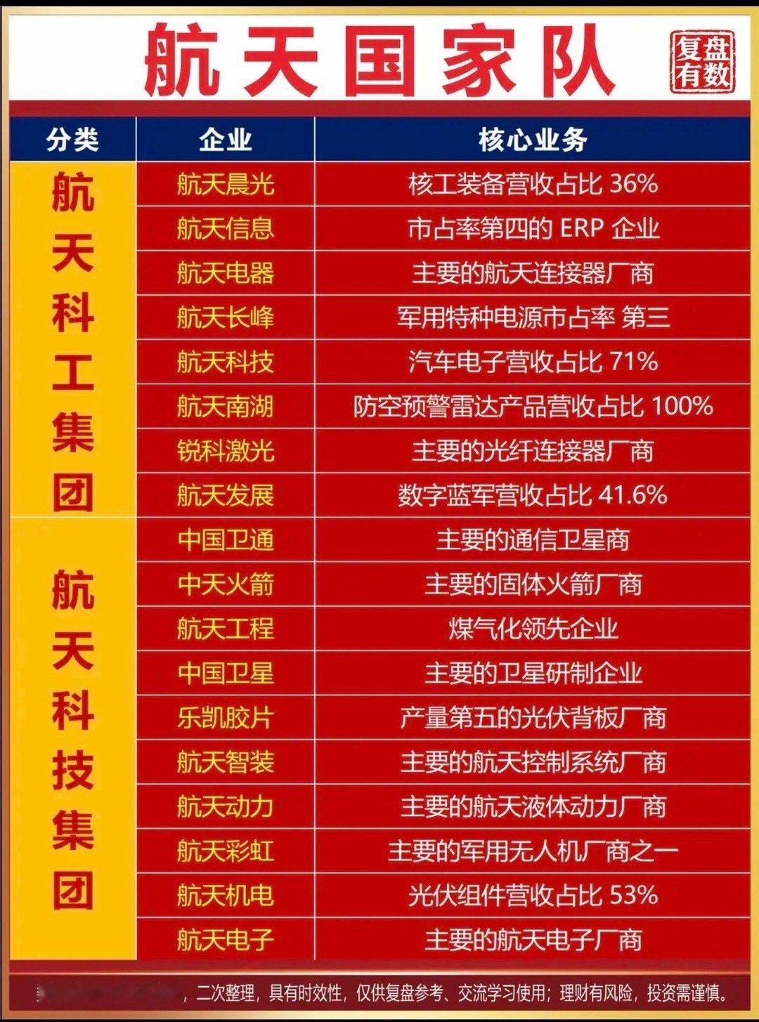 航天国家队：深度解析！1.航天科工集团2.航天科技集团3.主要市场份额占比4.行