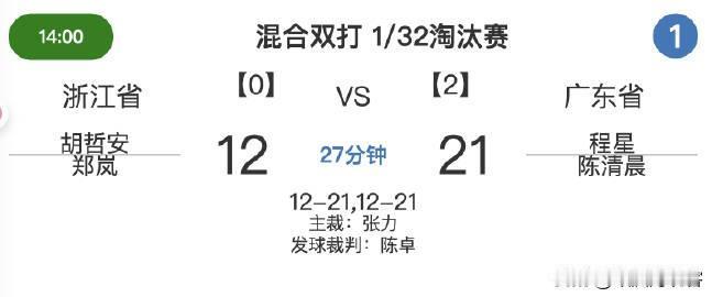 陈清晨重操旧业打混双，十五运会羽毛球单项预赛首秀过关。已经拿过全运会混双冠军的陈